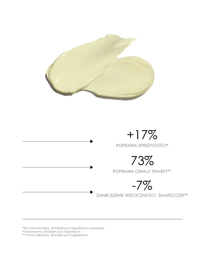 BTX Extreme Lift Peptide Rich Cream - obrazek 5